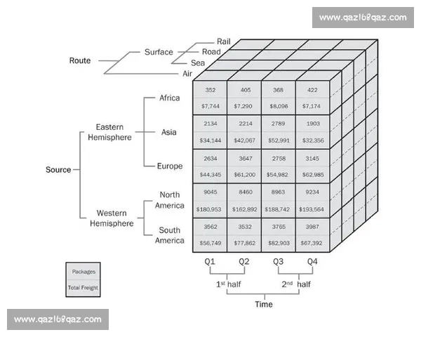基于多维球队数据分析的赛场表现评估与战术决策研究模型构建方法 基于多维球队数据分析的赛场表现评估与战术决策研究模型构建方法