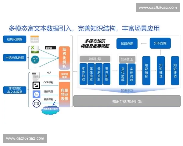 面向复杂场景的数据模型预测方法与智能决策研究应用与优化实践探索 - 副本 (2)