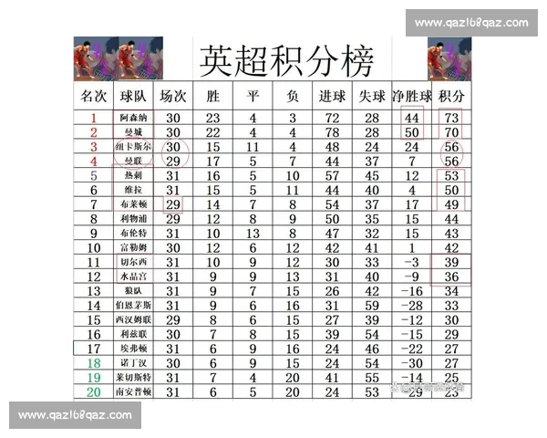 英超最新战报：焦点球队争夺积分榜关键位置分析
